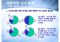 뇌사와 장기의식-15