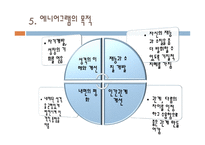 치료레크리에이션 에니어그램 성격유형-10