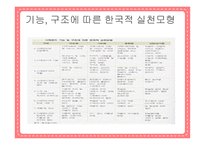사례관리의 구성요소 및 원칙-8