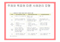 사례관리의 구성요소 및 원칙-10