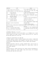 자폐증의 이해9-9