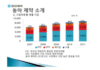 동아제약 개론-4