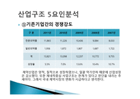 동아제약 개론-9