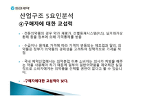 동아제약 개론-12