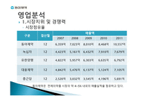 동아제약 개론-15