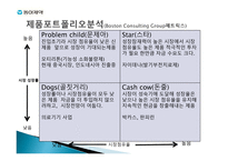 동아제약 개론-18