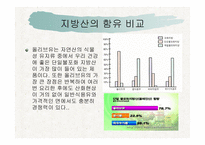 올리브유와 포도씨유-6