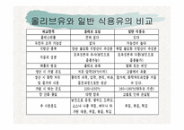 올리브유와 포도씨유-7