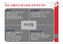 뇌사의 이해1-6