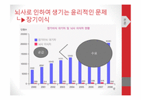 뇌사의 이해1-15