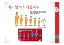 뇌사의 이해1-16