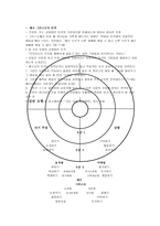 이상심리 심리장애의 진단 분류-5