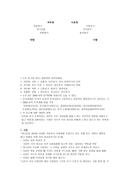 이상심리 심리장애의 진단 분류-6