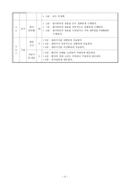 뇌내출혈과 흡인성 폐렴 환자의 위관영양관리 및 기관절개관 관리-5