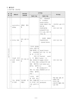 뇌내출혈과 흡인성 폐렴 환자의 위관영양관리 및 기관절개관 관리-6