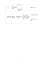 뇌내출혈과 흡인성 폐렴 환자의 위관영양관리 및 기관절개관 관리-7