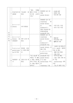 뇌내출혈과 흡인성 폐렴 환자의 위관영양관리 및 기관절개관 관리-8