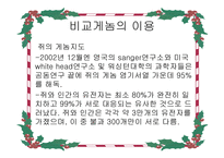비교 게놈 해석-14