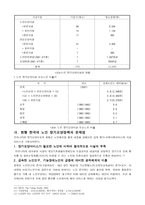 장기요양보호의 개념-4