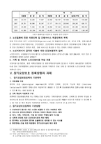 장기요양보호의 개념-5