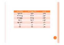 간 담낭 췌장질환-16