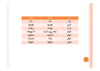 간 담낭 췌장질환-17