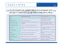 강점 관점의 이해-3