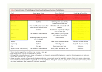 의대 본과 4학년 PK과제 FoodAllergy-4