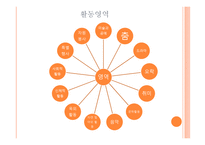 치료레크리에이션의 원리-12