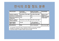 의대 본과 4학년 PK과제 기관지 천식의 치료-3