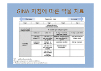 의대 본과 4학년 PK과제 기관지 천식의 치료-8
