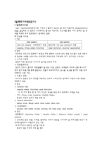 의대 본과 4학년 PK과제 알레르기 비염&감기-4