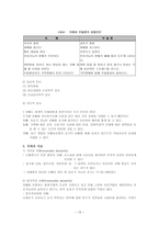 암과 치매 보고서-13