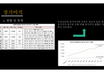장기이식과 장기매매9-11