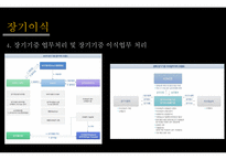 장기이식과 장기매매9-13