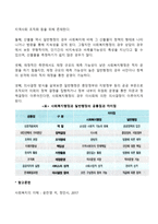 사회복지행정과 일반행정의 차이점을 바탕으로 사회복지행정의 필요성을 예를 들어 설명하시오-2