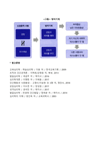 [로저스의 현상학이론] Rogers의 현상학적 성격이론(성격의 구조, 성격발달, 적응과 부적응 충분히 기능하는 사람)-9
