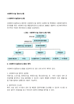 사회복지시설 정보시스템-2