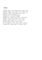 외상 후 스트레스 장애의 주요 특성에 대하여 설명하시오-6