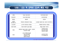 통관자동화 - 개념 및 유형, 개선방안 -13