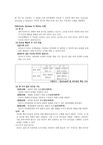 팀 리더십 - 교과서 정리 -4