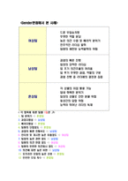 팀 리더십 - 교과서 정리 -13