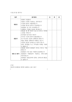팀 리더십 - 교과서 정리 -16