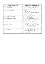 래디컬 요약 -3