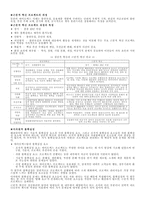 래디컬 요약 -5