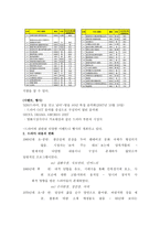 자본주의 사회와 드라마 -2