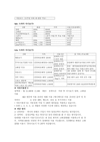 자본주의 사회와 드라마 -16