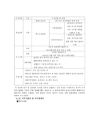 항공 채용 보고서 - 경영환경 - 국내외경쟁사동향 - 인재상 - 채용 -8