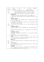 항공 채용 보고서 - 경영환경 - 국내외경쟁사동향 - 인재상 - 채용 -9