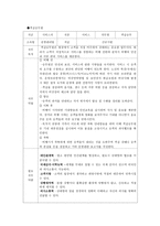 항공 채용 보고서 - 경영환경 - 국내외경쟁사동향 - 인재상 - 채용 -10